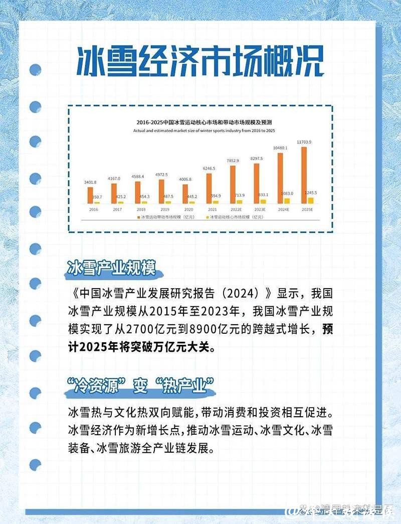 中国冰雪经济从冬季走向“四季”